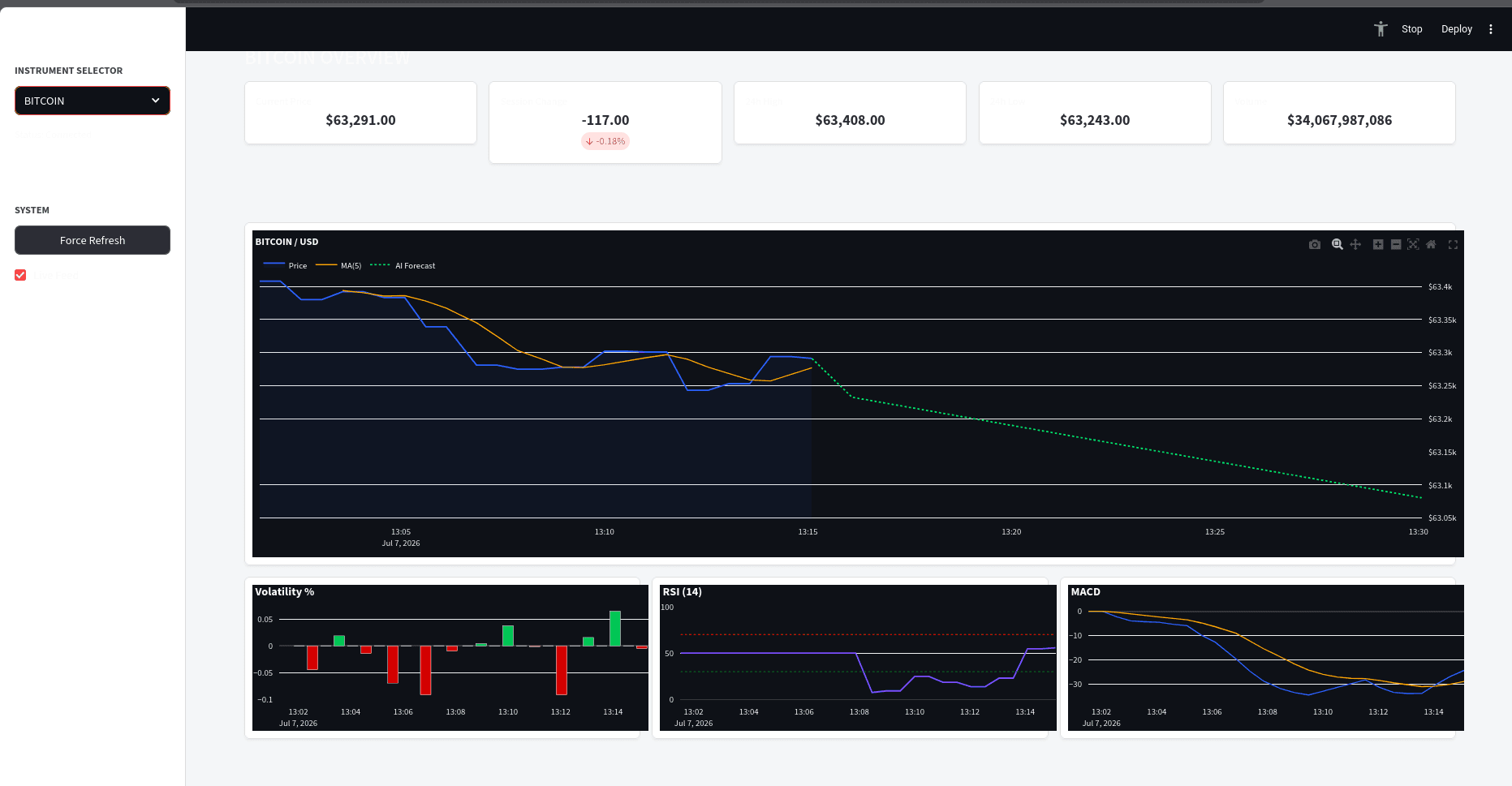 Real-Time Crypto Data Pipeline